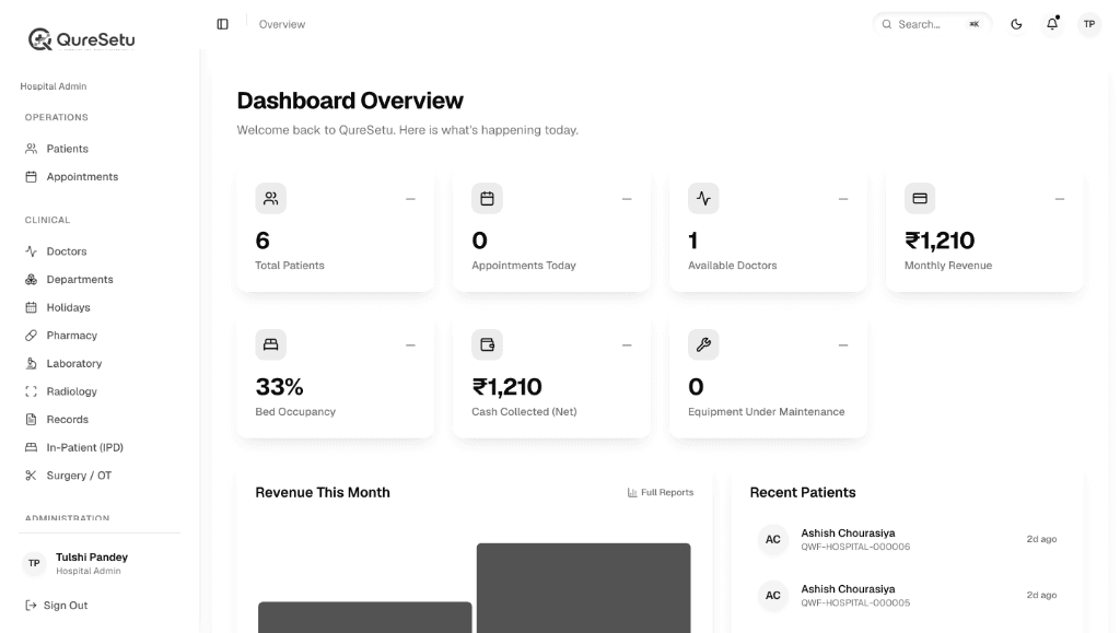 Hospital management system dashboard showing bed occupancy, appointments and revenue